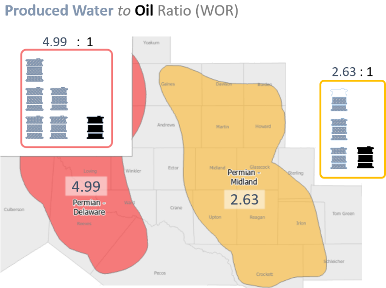 produced water to oil extraction ratio