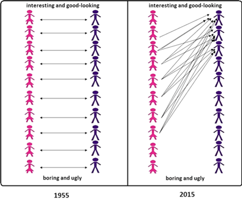 inceldom chart