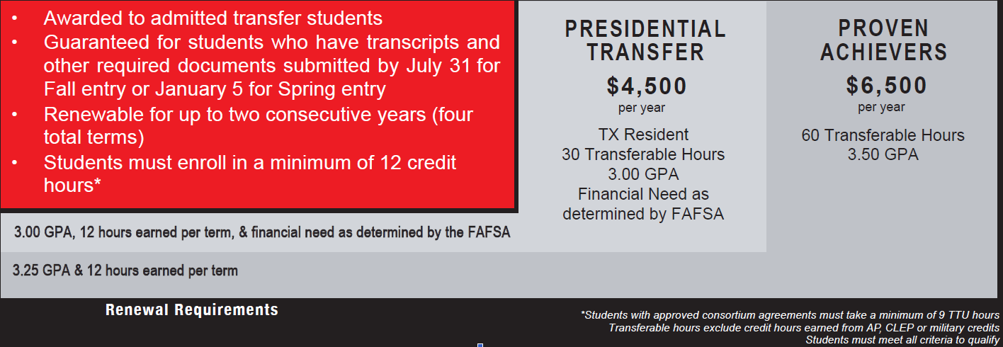 Murray State Scholarship Chart