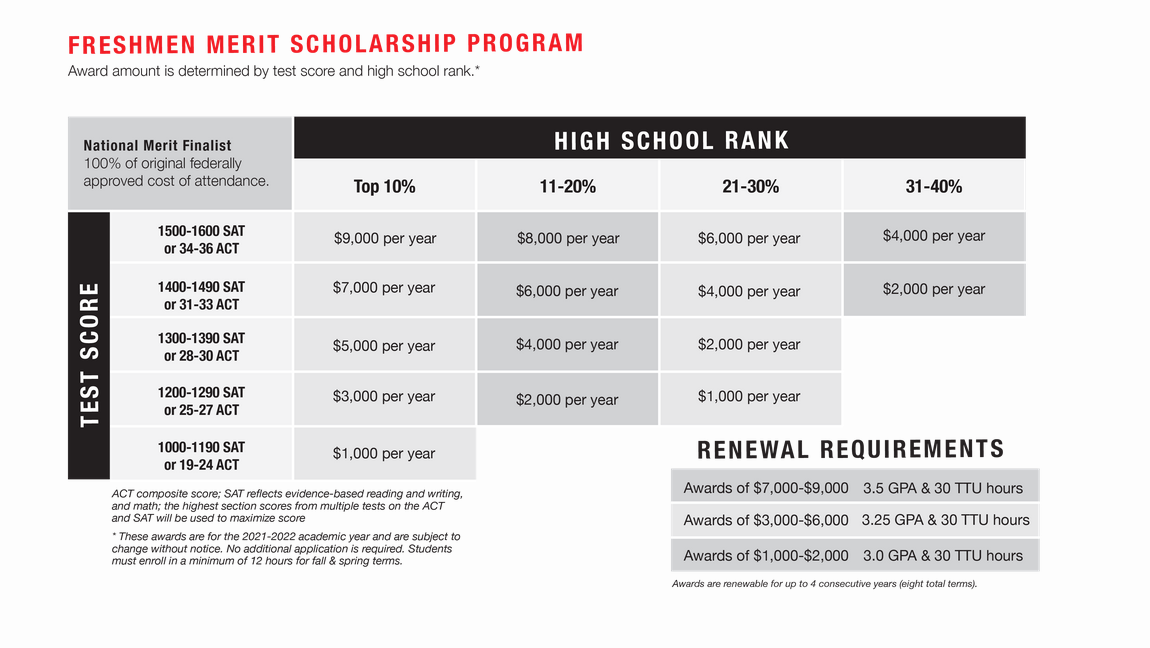 Texas Tech Spring 2022 Schedule Incoming Freshmen Scholarships | Scholarships | Ttu