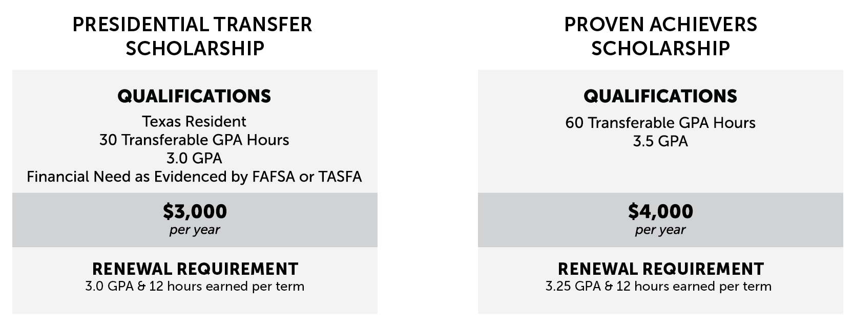 Transfer Student Scholarships Scholarships TTU