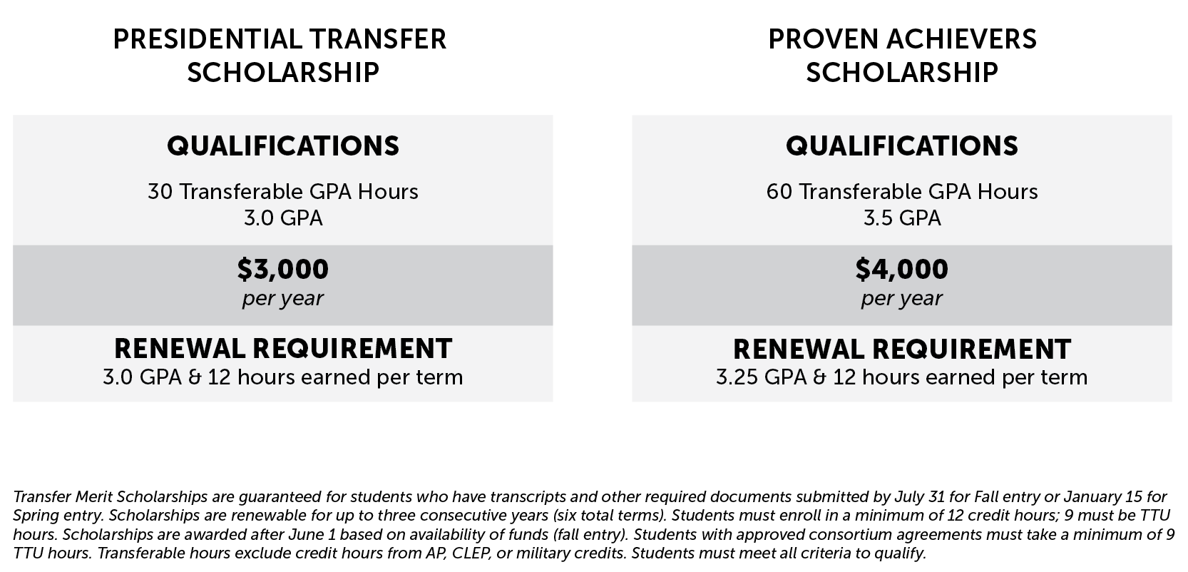 Transfer Merit Scholarships