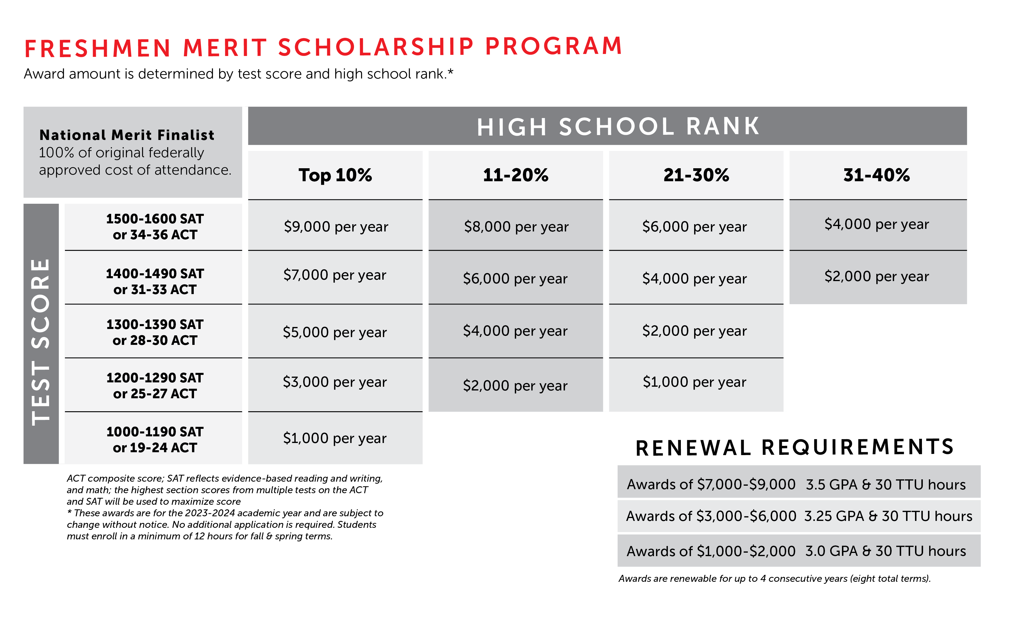 Freshmen Merit Scholarship