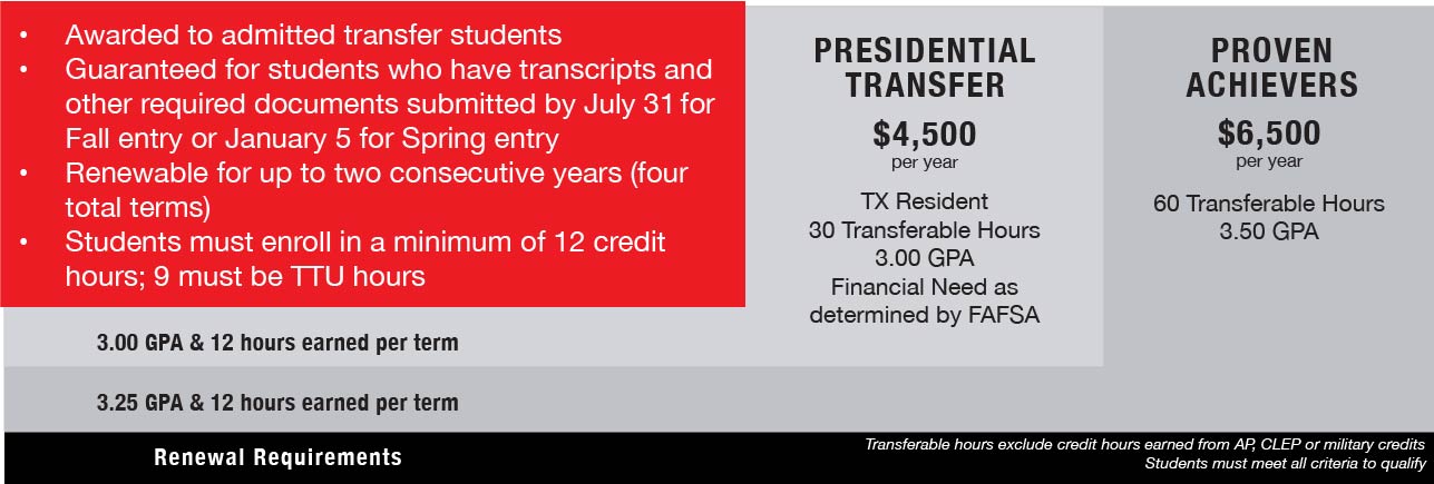 transfer student scholarships scholarships ttu scholarships criteria