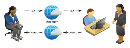 Diagram of the remote caption process