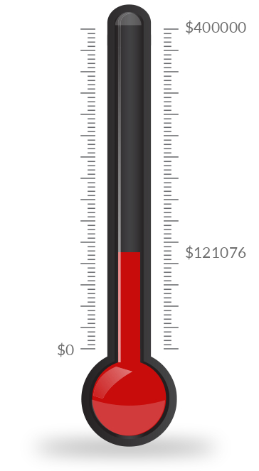 Fundraising ideas for schools, churches, and youth sports teams