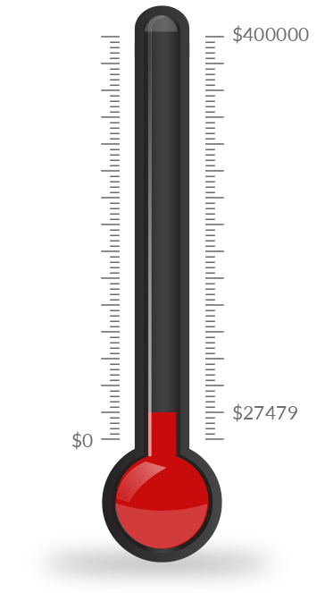 Fundraising ideas for schools, churches, and youth sports teams