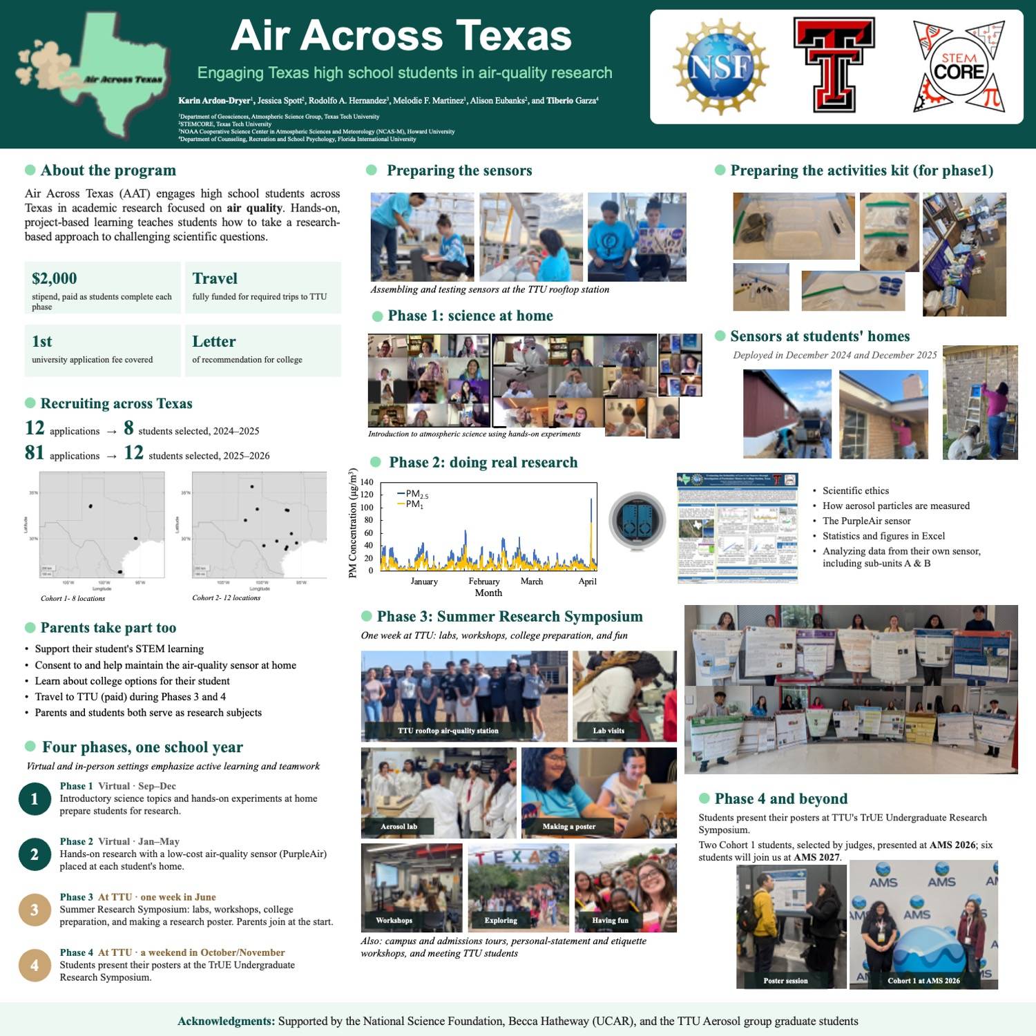 Air Across Texas Project Poster Program research poster showing photos of the project and phases of the program