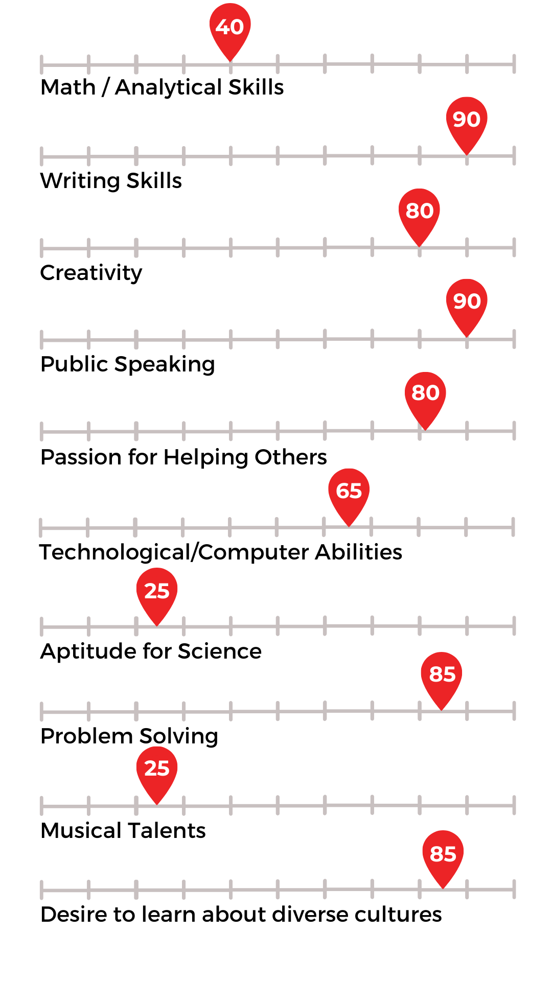 Department of Public Relations Skills Needed
