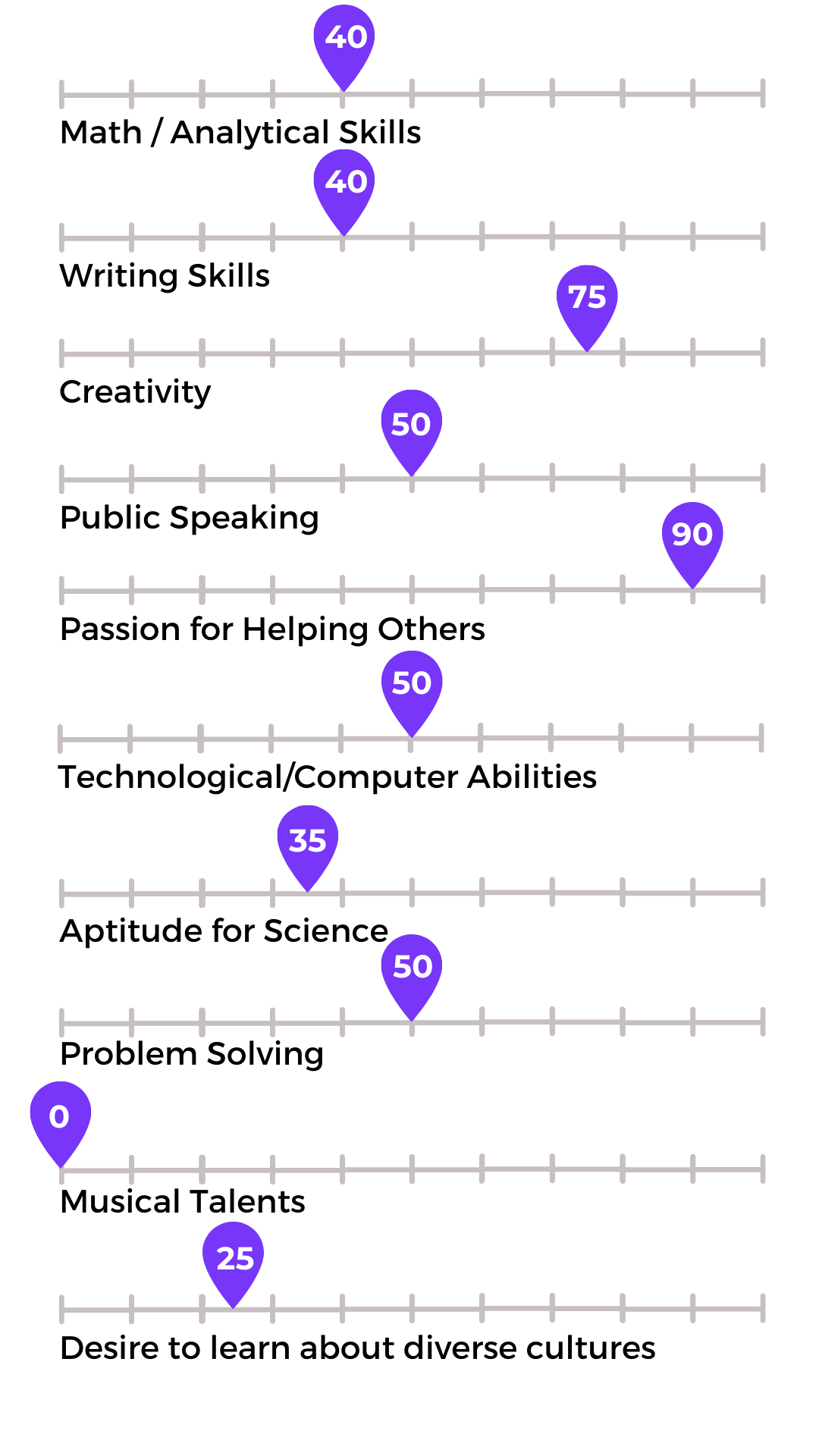 Restaurant, Hotel, and Institutional Management (RHIM) Skills Needed