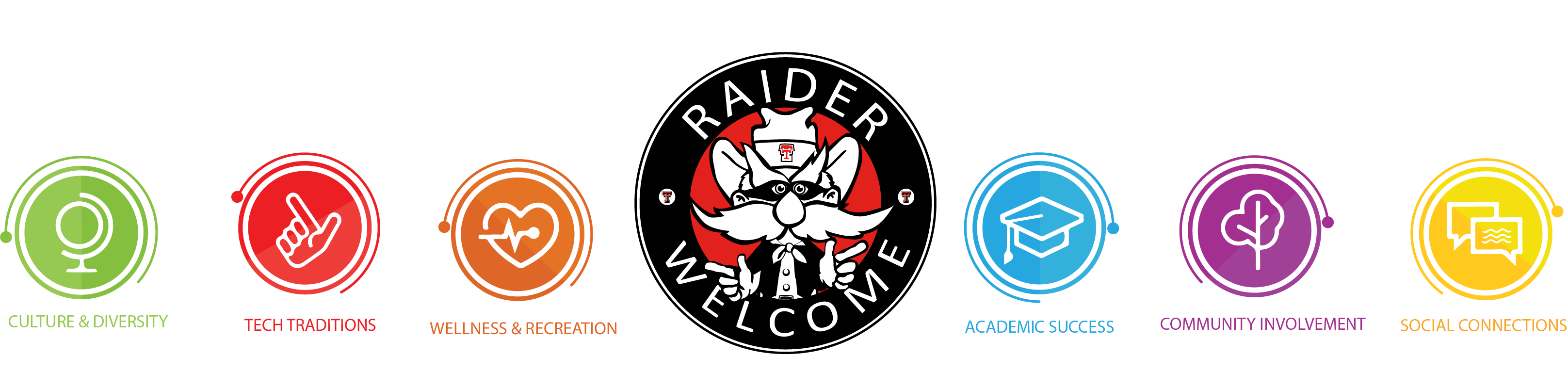 Raider Welcome logo with six tracks listed: Academic Success Social Connections Culture & Diversity Community Involvement Tech Traditions