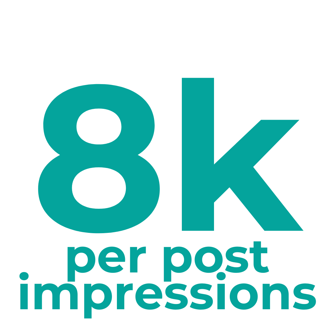 8k per post impressions
