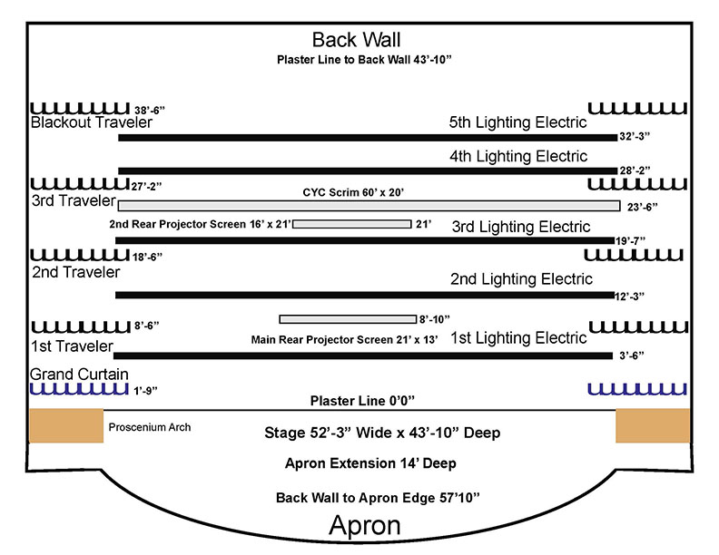 Allen Theatre Stage Plot