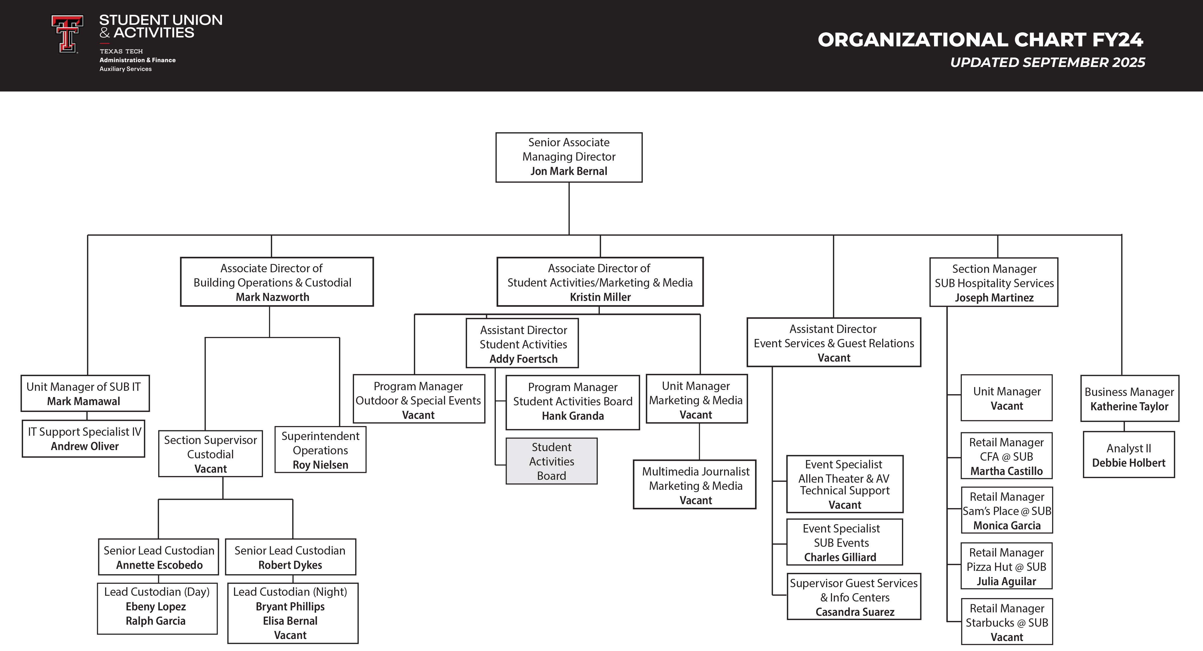 Student Union Organizational Chart
