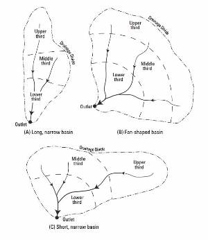 Use of the Rational and Modified Rational Method for Hydraulic Design