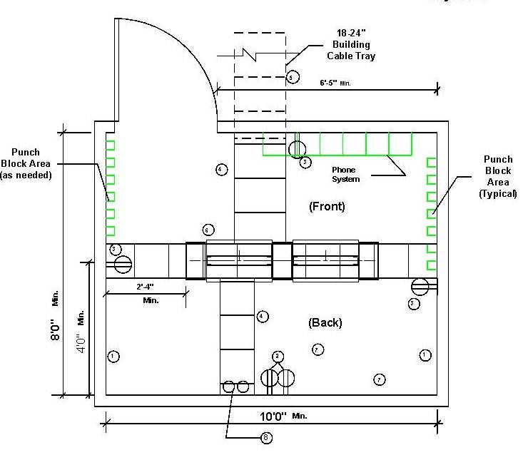Communication Room Layout A showing 10 foot by 8 foot minimum room with rack placement, cable tray entry, and punch block areas