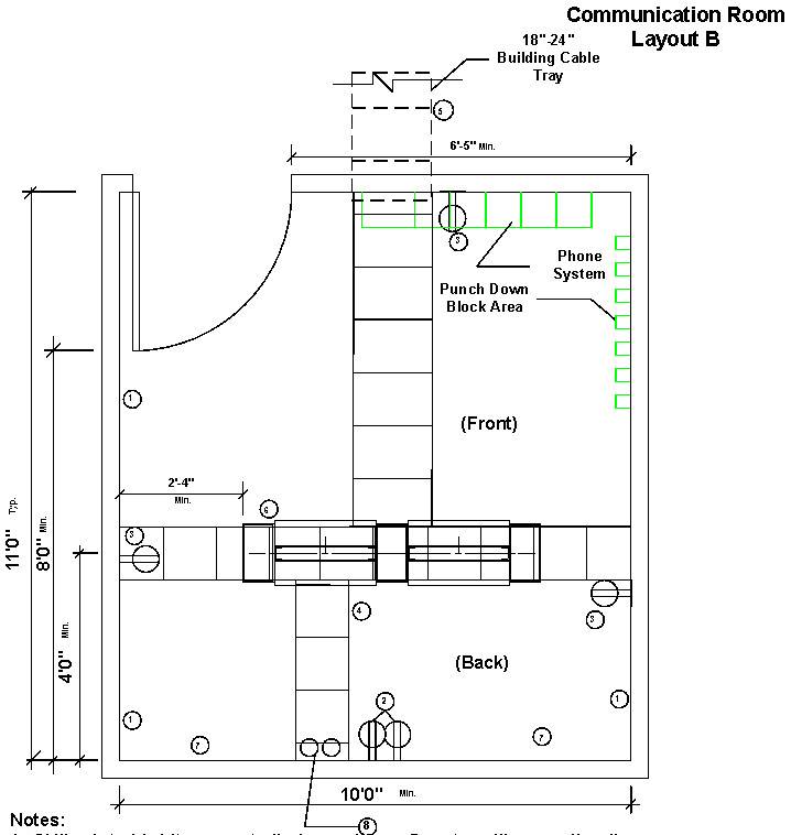 Communication Room Layout B 