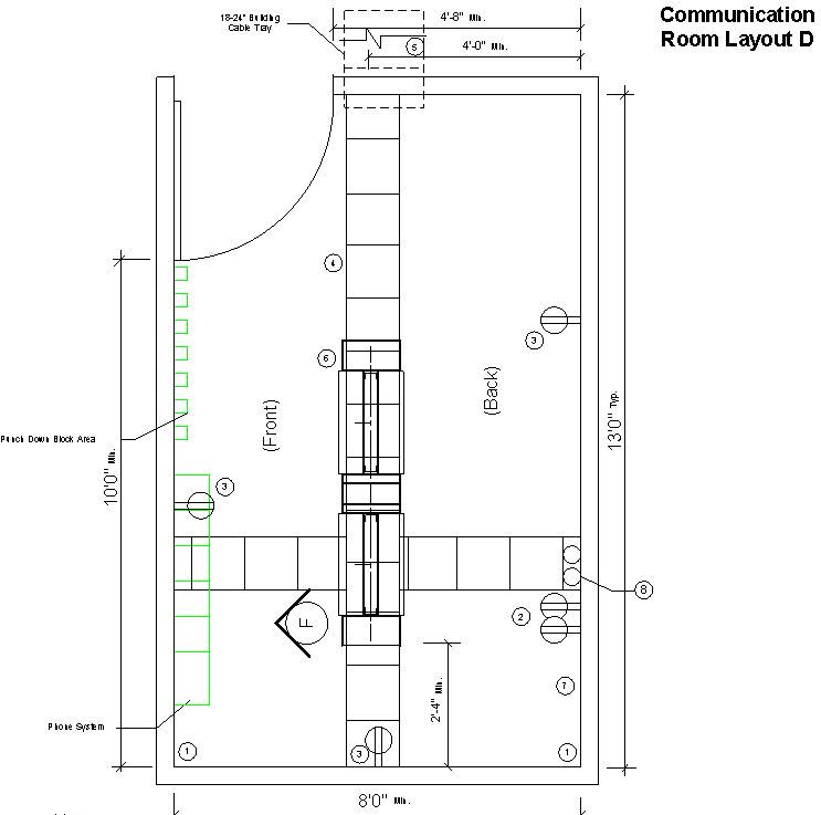 Layout D