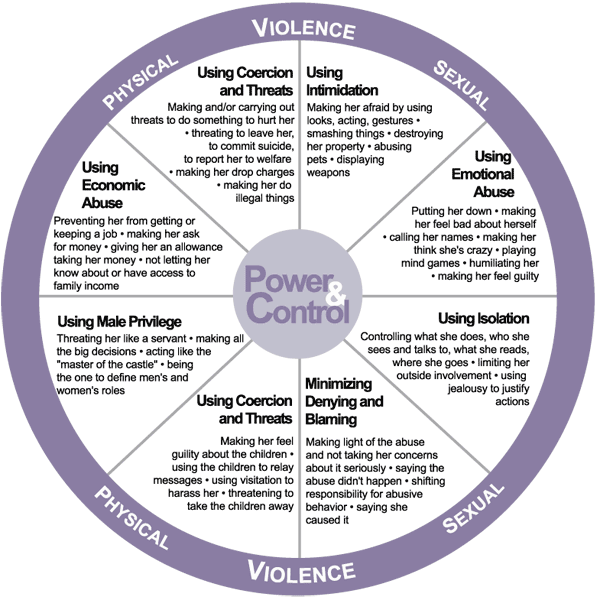 Power and Control Wheel 