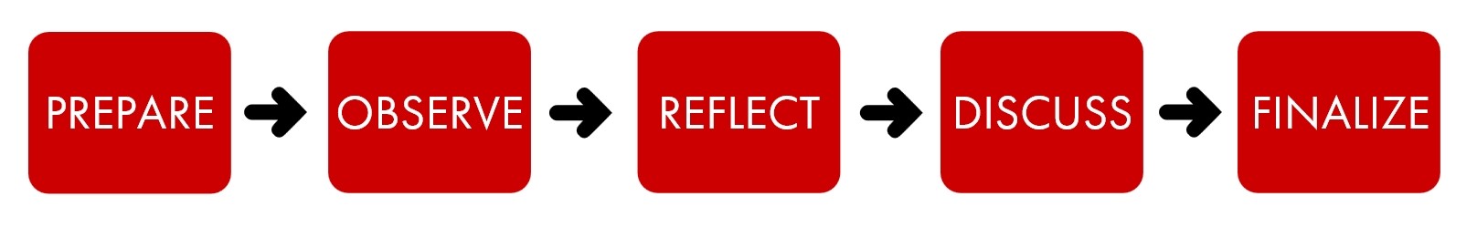 peerTeachingProcess