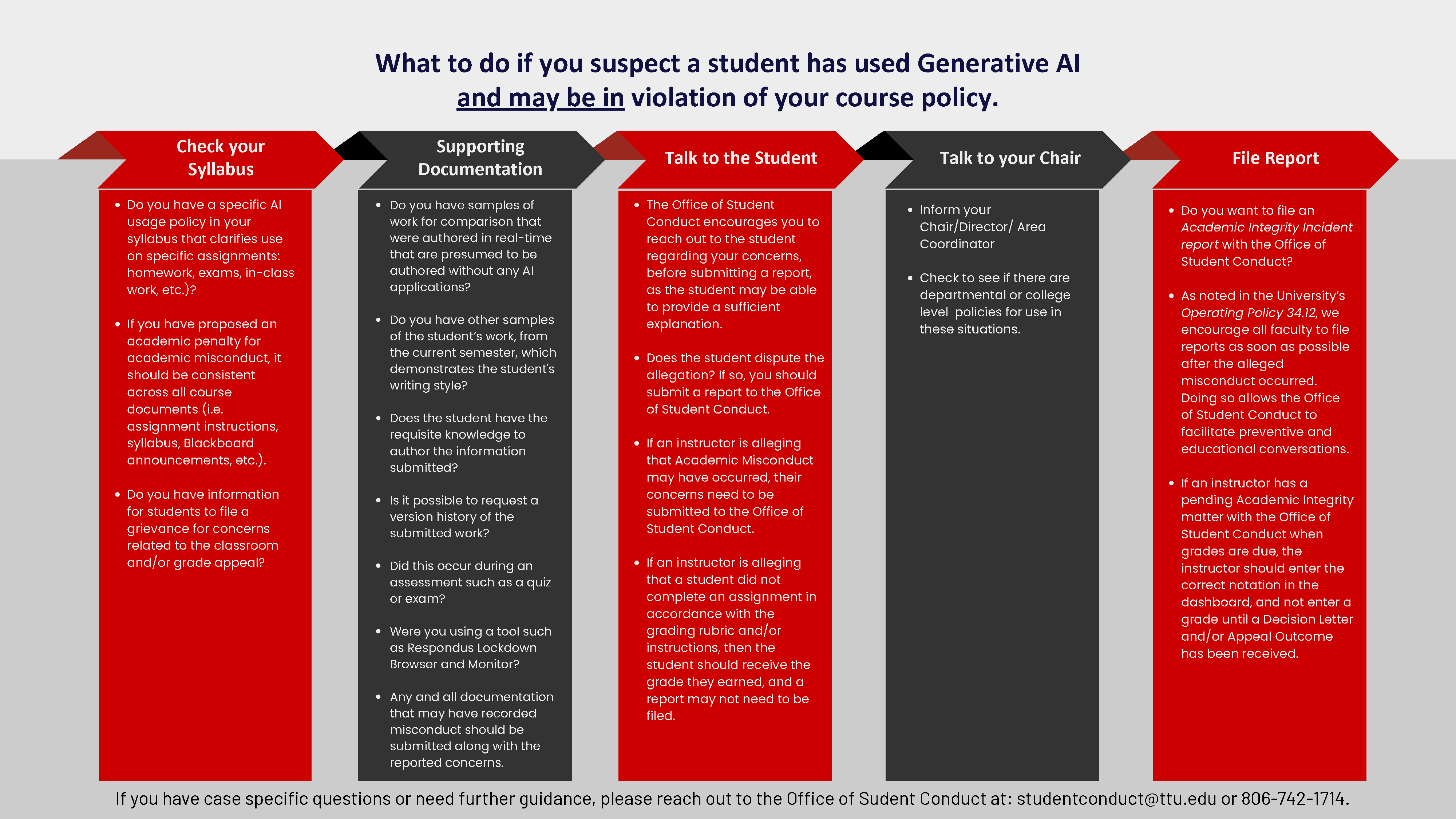 Flowchart illustrating how to address suspected academic misconduct