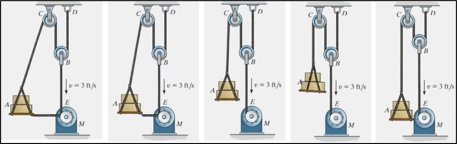 AI-generated video animation sequence A sequence of AI-generated video animation from an image showing simple pulley motion from a physics textbooks.