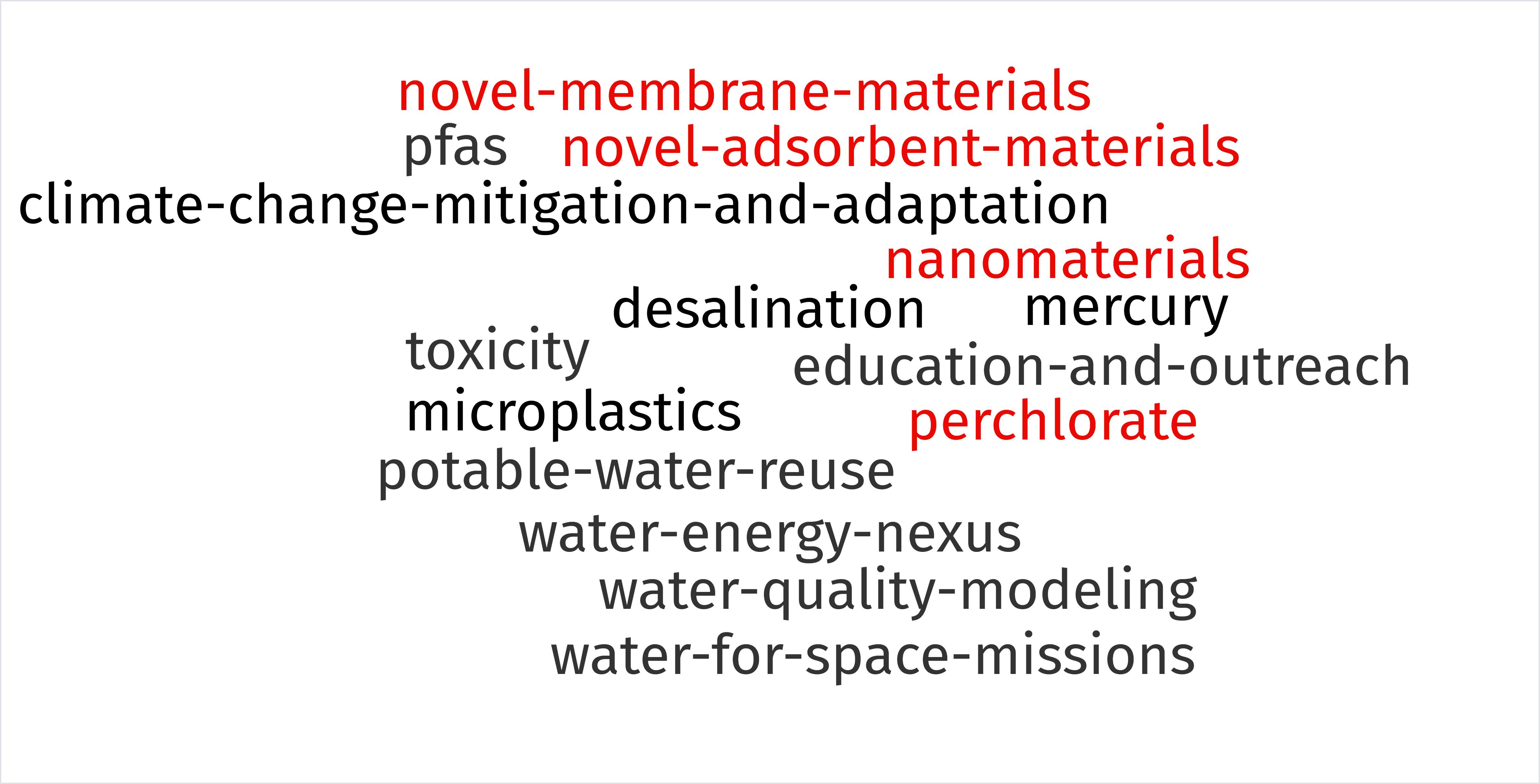 Climate-Change-Mitigation-and-Adaptation Desalination Mercury Microplastics Nanomaterials Novel-Adsorbent-Materials Novel-Membrane-Materials Perchlorate PFAS Potable-Water-Reuse Toxicity Water-Energy-Nexus Water-Quality-Modeling Water-for-Space-Missions Education-and-Outreach